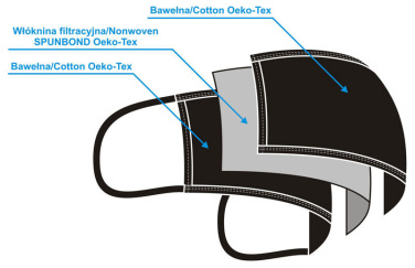Logo trade advertising products picture of: MARS cotton mask (size M) 1379165